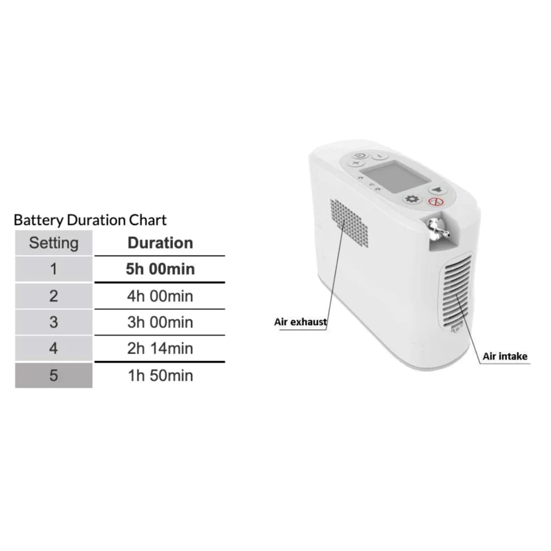 Rhythm Healthcare P2 - Portable Oxygen Concentrator