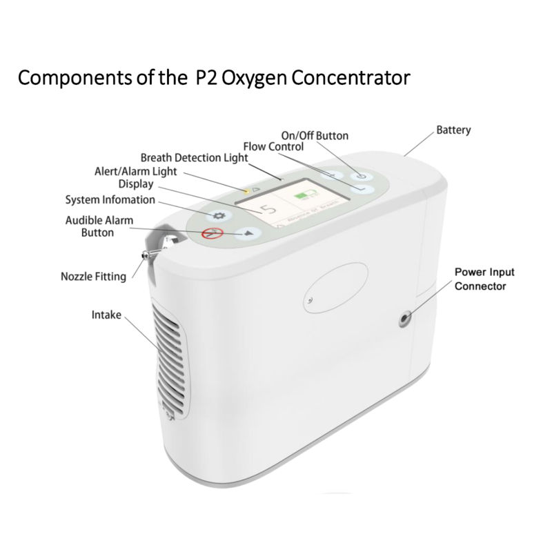 Rhythm Healthcare P2 - Portable Oxygen Concentrator